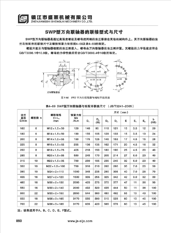 SWP型万向联轴器
